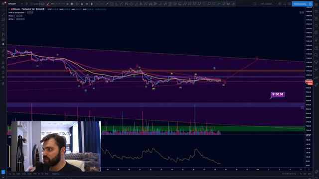 Что происходит с рынком? Обзор по BTC от 28.08.19 смотреть онлайн