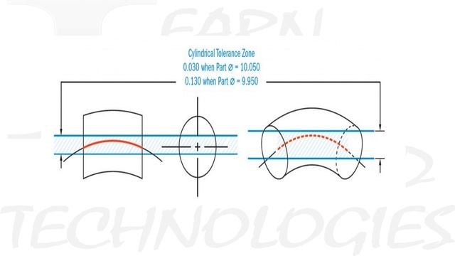 GD&T In Tamil 09 : Strightness | Form | Geometric Characteristic Symbol | GD&T смотреть онлайн