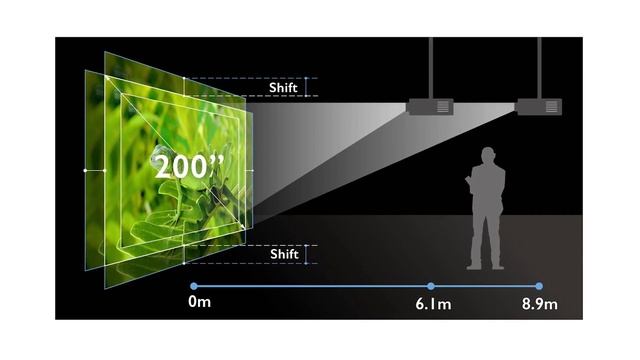 Проектор BenQ LK970 - синий лазер и 4К смотреть онлайн