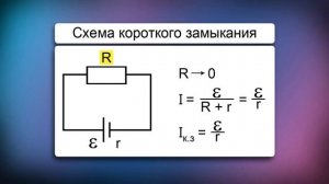 09.  Физика 10 класс - Закон Ома для полной цепи