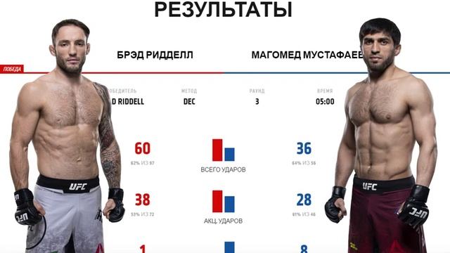 Результаты турнира UFC on ESPN+ 26: Felder vs. Hooker + бокс смотреть онлайн