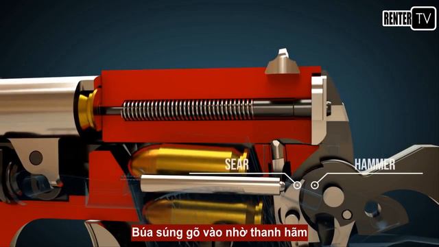 COLT M 1911 HOẠT ĐỘNG NHƯ THẾ NÀO | RENTER TV смотреть онлайн