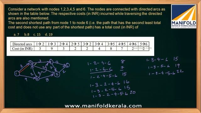 Lecture 8 : Project Management, Network,PERT & CPM,Critical Path, GATE Problems and solutions смотреть онлайн