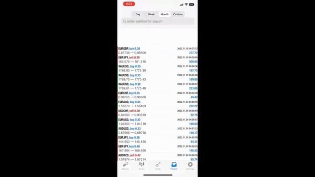 Best Forex Trading Expert Advisor-live account Results(NEW) смотреть онлайн