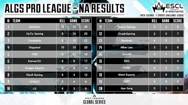 ALGS Year4：Split 1 Pro League - North America Finals 日本語配信 смотреть онлайн