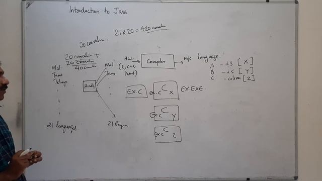 Introduction to java, java byte codes смотреть онлайн