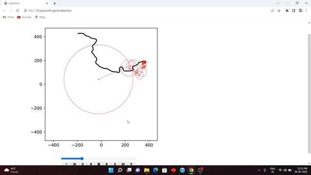 Python Project by me Map of India смотреть онлайн