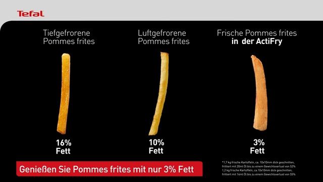 Weniger Fett mit der ActiFry Genius von Tefal смотреть онлайн