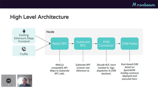 Moonbeam - A Smart Contract Parachain with Ethereum Compatibility - Launching on Kusama and Polkado смотреть онлайн