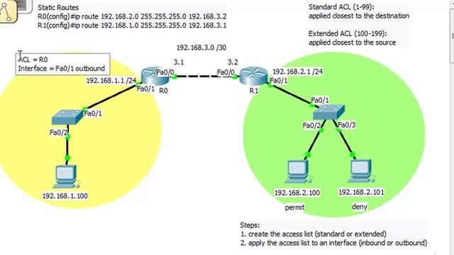 Standard Access List ACL for the Cisco CCNA Part 1 смотреть онлайн