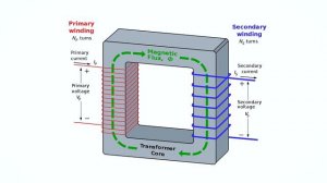 Coil Tap vs Coil Split: What's The Difference? | Too Afraid To Ask