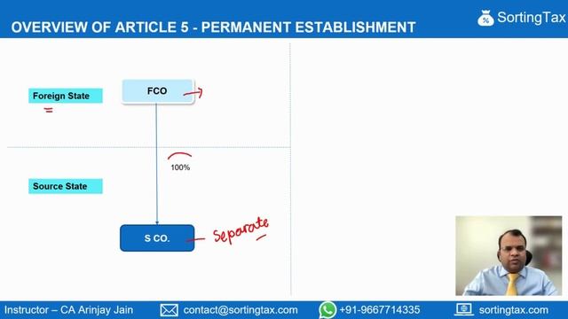 Overview of Article 5 - Permanent Establishment - International Tax Course (DTAA) +919667714335 смотреть онлайн