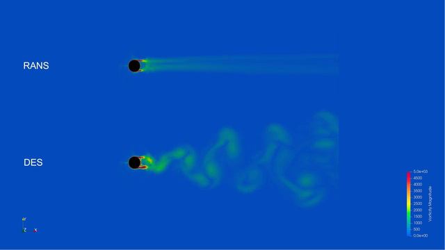 Fluid Simulation CFD Comparison of turbulence models RANS and DES OpenFOAM_ смотреть онлайн