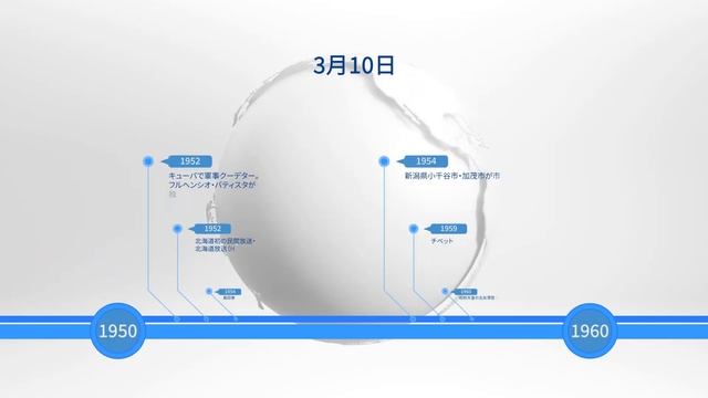 3月10日になにがあった？ смотреть онлайн