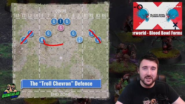 Underworld Team Set-Up Formations for Blood Bowl - Blood Bowl 2020 (Bonehead Podcast) смотреть онлайн