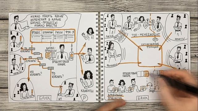 Продуктовый подход для улучшения бизнес-процессов банка смотреть онлайн