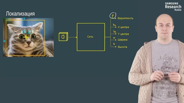 Нейронные сети и компьютерное зрение - 60 урок. Локализация, детекция, сегментация, super-resolutio смотреть онлайн