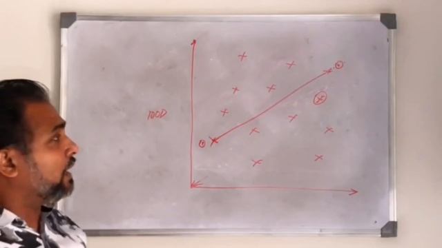Ball Trees , Trees , KNN , NN Algorithm , #MLWITHTRAINFIRM , #MLWITHMATHEW , Curse of Dimensionalit смотреть онлайн