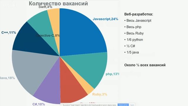 Основы программирования lesson - 4 смотреть онлайн