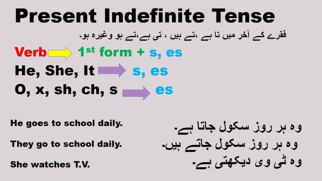 Present Indefinite Tense/Simple Tense | Negative & interrogative sentence Part 1 #TheEducationalSpa смотреть онлайн