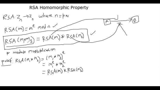 RSA Homomorphic Property смотреть онлайн