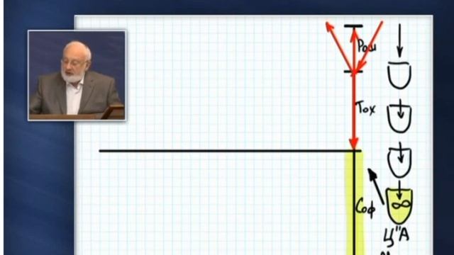 КАББАЛА ОСНОВЫ  Часть 19 Возникновение миров