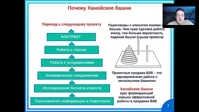 Проверенные практикой эффективные технологии управления бизнесом и увеличения продаж. Вебинар 2