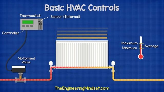 Basic HVAC Controls - Learn Hvacr