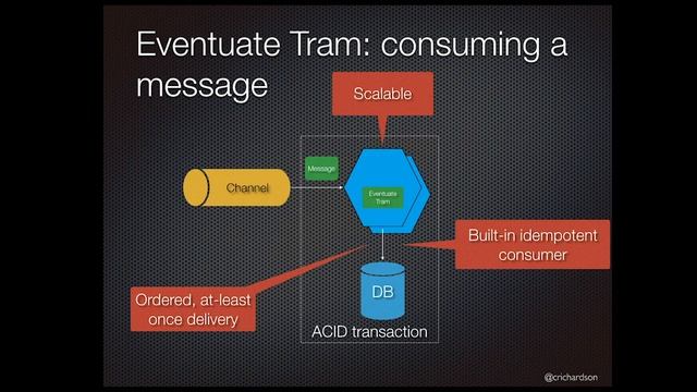 An overview of the Eventuate Platform смотреть онлайн