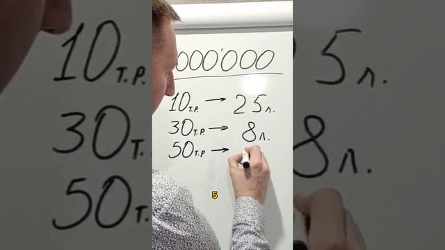 Как правильно купить авто за три мил.