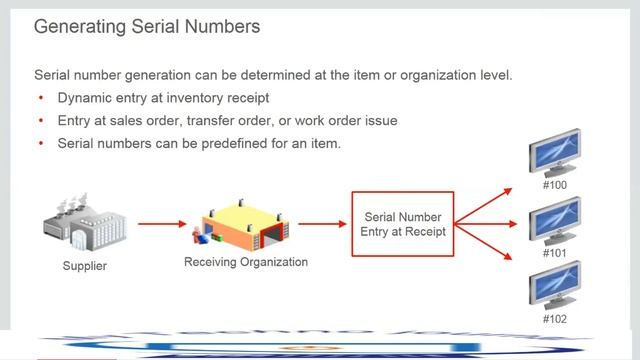 Lot control and serial control in Oracle fusion Inventory | Oracle Cloud ERP смотреть онлайн