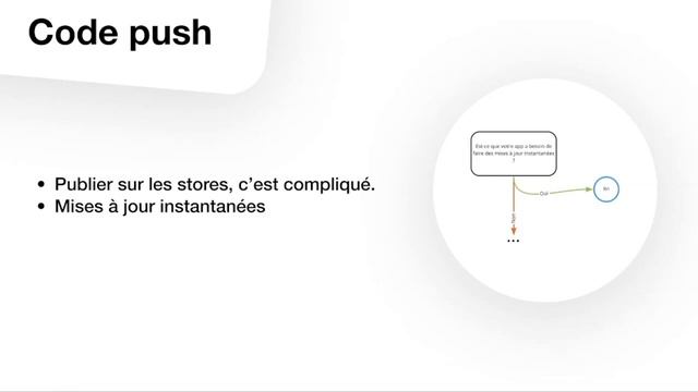 Un arbre de décision pour choisir entre Flutter et React-Native смотреть онлайн