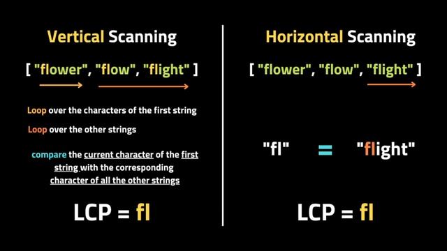 Longest Common Prefix - LeetCode 14 - Coding Interview Questions смотреть онлайн