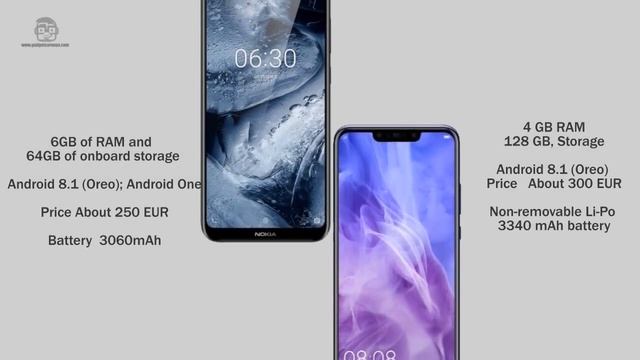 Nokia 6.1 Plus vs Huawei nova 3i - Specs Comparison 2018 смотреть онлайн