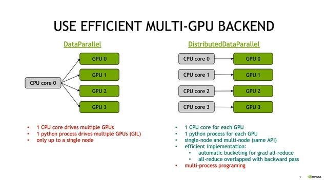 PyTorch Performance Tuning Guide - Szymon Migacz, NVIDIA смотреть онлайн