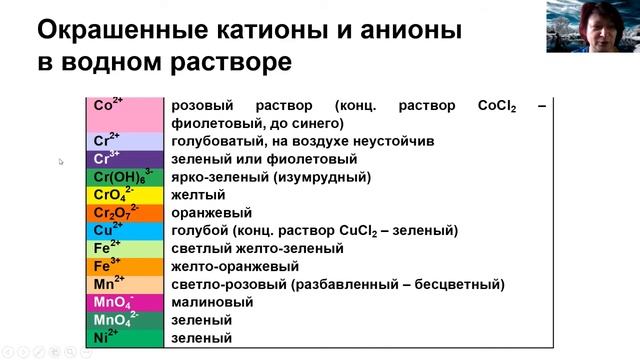 14-2 Идентификация неорг веществ 2 главное смотреть онлайн