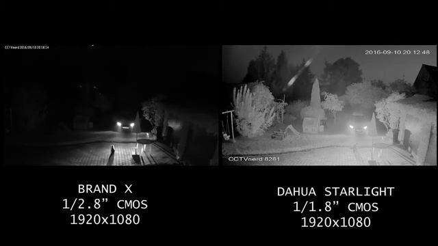 Ревю на камера за видео наблюдение DAHUA IPC-HFW8232E-Z – SMART IR тест смотреть онлайн