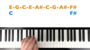 How to play EVERYBODY KNOWS - Sigrid (Justice League OST) Piano Tutorial