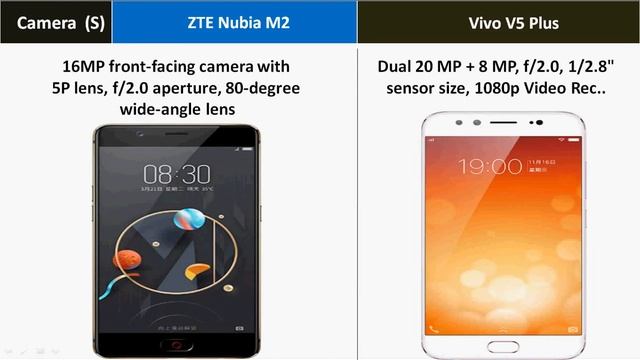 ZTE Nubia M2 Vs Vivo V5 Plus - Dual Cameras, 64GB Storage, Which Is Best ? смотреть онлайн