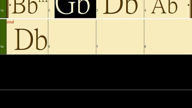Db: Bbm Gb Db Ab (165bpm Punk, Rap Rock Style) Guitar Backing Track смотреть онлайн