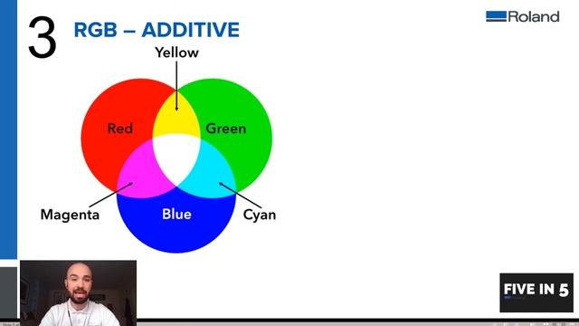 Understanding CMYK & RGB | Learn with Roland смотреть онлайн