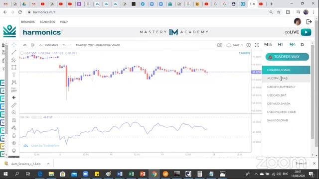 Harmonics Scanner and Divergence LIVE TRAINING EP смотреть онлайн