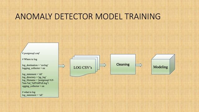 Anomalous query detection for PostgreSQL systems смотреть онлайн