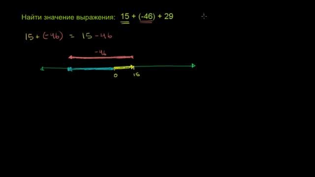 Сложение целых чисел с разными знаками смотреть онлайн