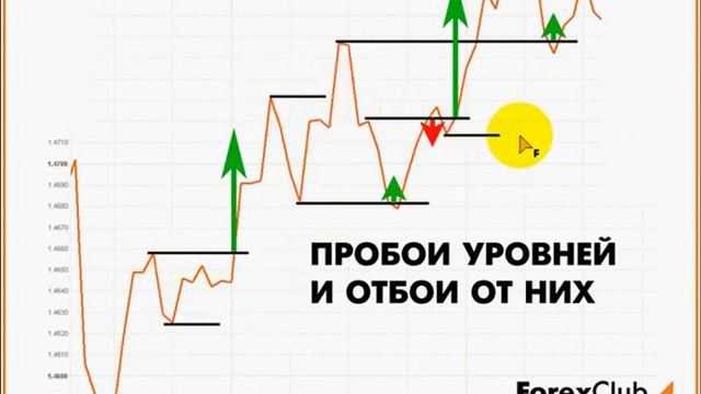 Modern Forex от FOREX CLUB - Методы работы