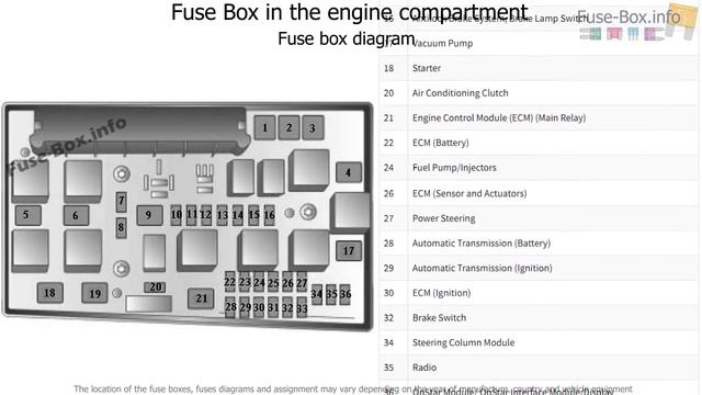 Fuse box location and diagrams: Saturn Astra (2008-2009) смотреть онлайн