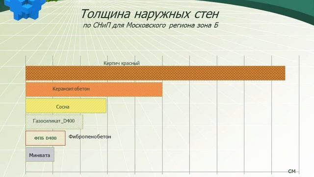 Фибропенобетон ч.1 смотреть онлайн