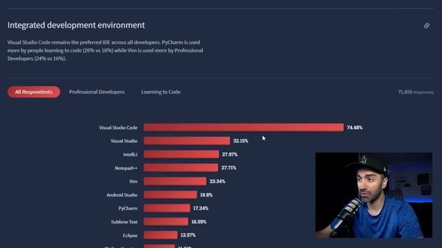 Reviewing the 2022 Stack Overflow Survey смотреть онлайн