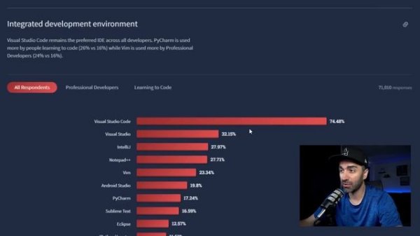 Reviewing the 2022 Stack Overflow Survey