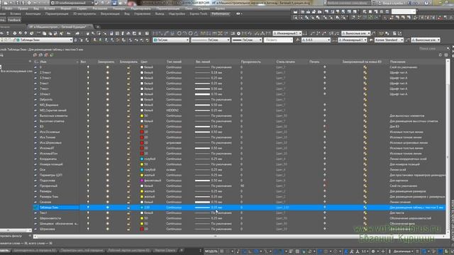 [Сборочный чертеж Автокад]Спецификация в AutoCAD или как сделать спецификацию часть 1 смотреть онлайн